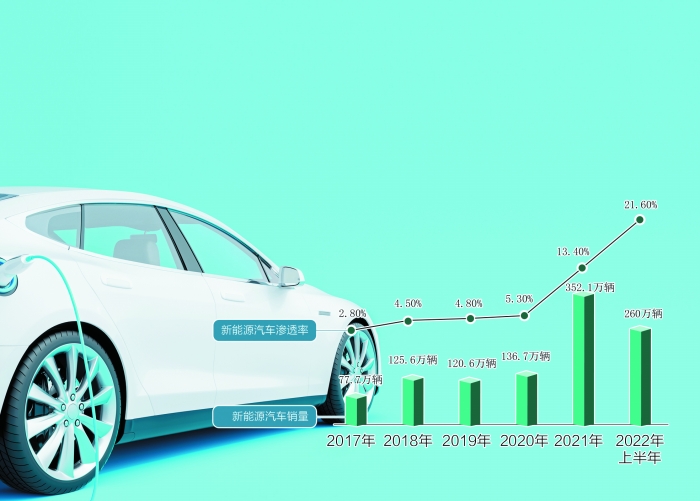 新能源汽车充电设备故障分析及其处理方案